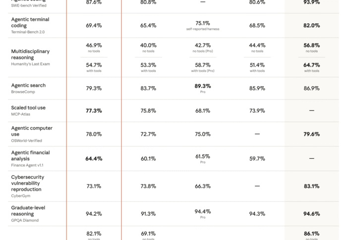 GPT-5.5とClaude Opus 4.7、どちらを使うべき？2026年4月の最新AI事情まとめ