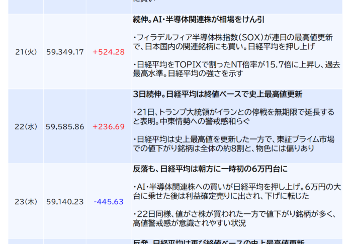 日経平均6.3万円超えで「売る・持つ・買う」どれが正解？投資初心者向け判断フレーム