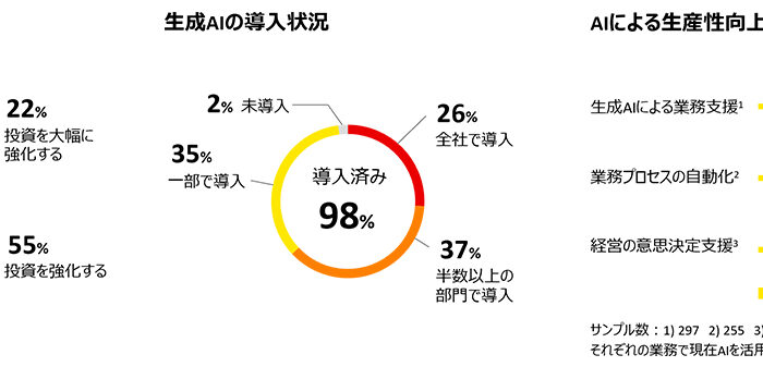 エージェンティックAIで自分の仕事はどう変わる？2026年の4つの活用事例と始め方