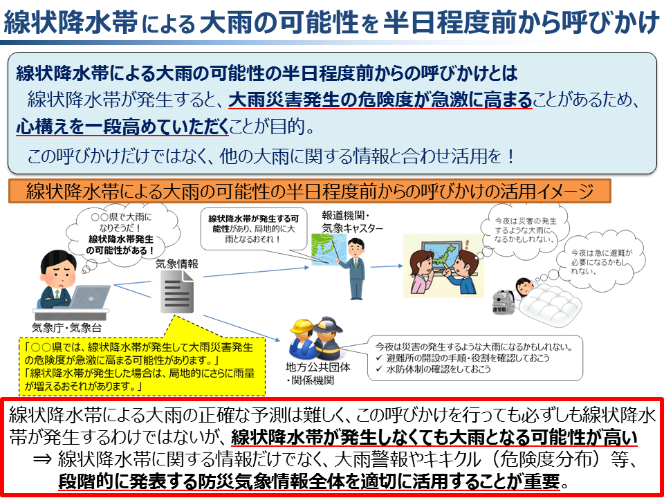 顕著な大雨情報の概要(半日前・直前予測の体系図)