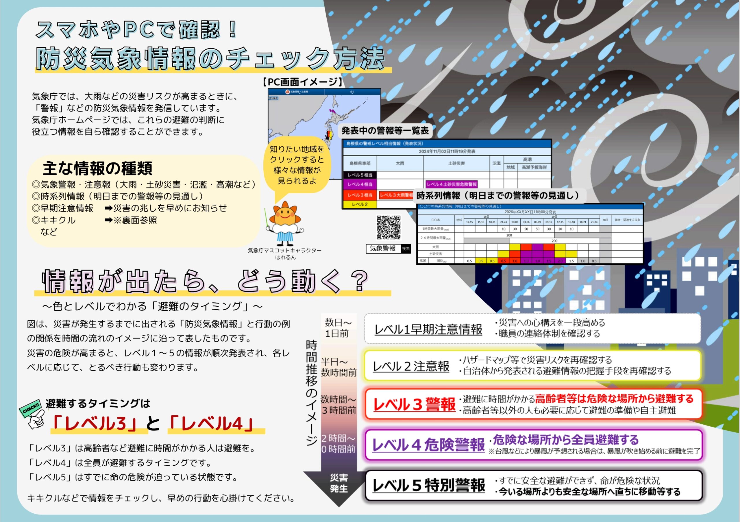 新防災気象情報2026年版リーフレット裏面(気象庁公式)