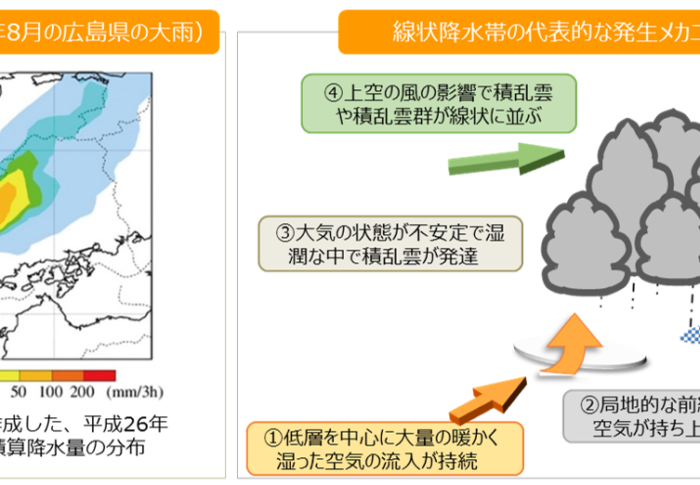 気象庁「線状降水帯直前予測」の使い方完全ガイド｜2〜3時間前から始める5ステップ避難準備【2026年5月開始】