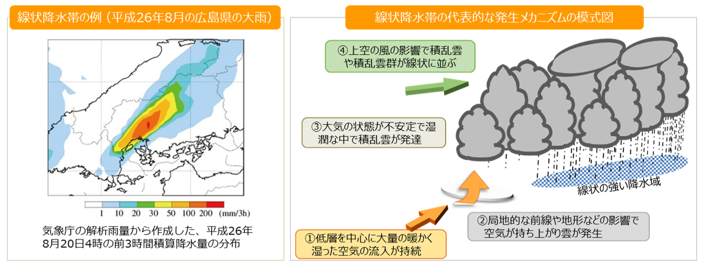 気象庁「線状降水帯直前予測」の使い方完全ガイド｜2〜3時間前から始める5ステップ避難準備【2026年5月開始】