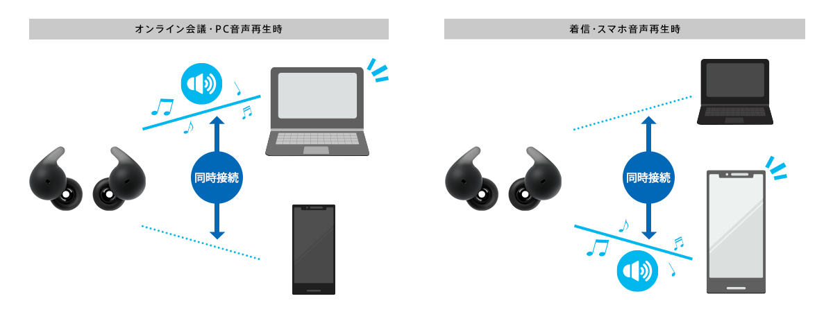 Sony LinkBuds Open 製品メイン写真
