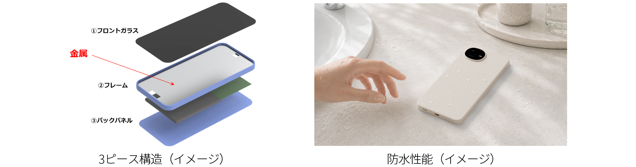 AQUOS wish6の機能紹介図(シャープ公式ニュースリリース掲載)