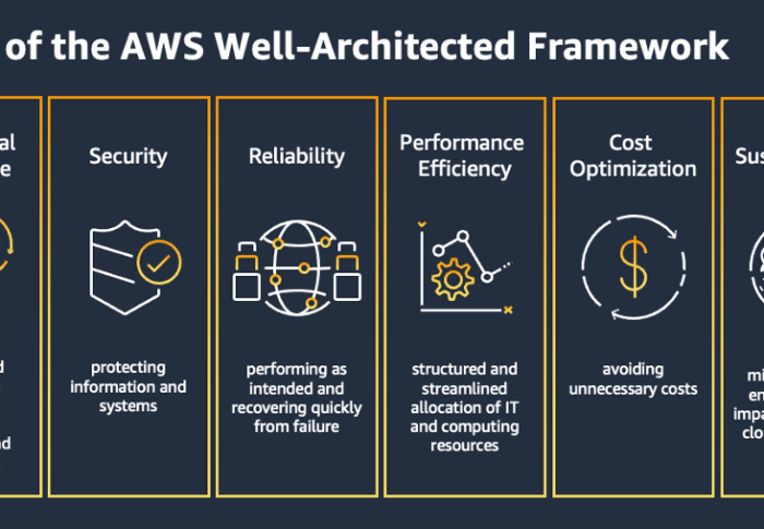 インフラ未経験からAWS最上位資格を目指すには？Solutions Architect Professionalまでの学習ロードマップ【2026年版】