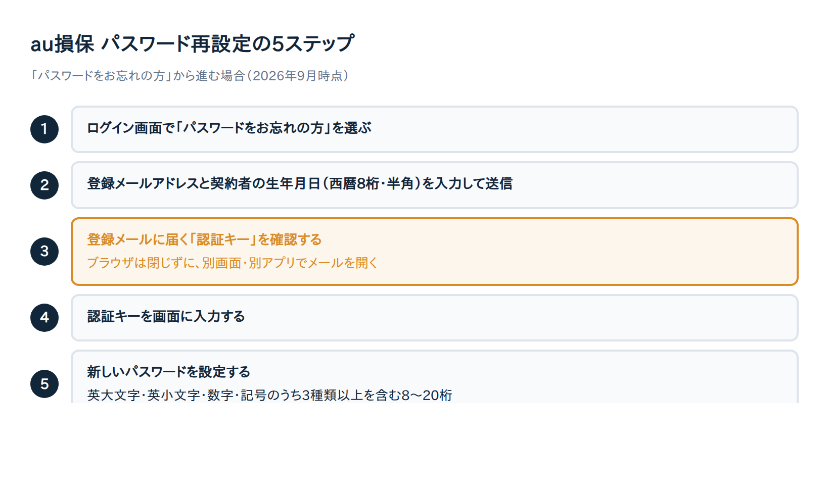 au損保パスワード再設定の5ステップ