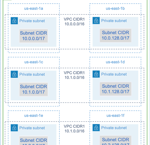 CIDRとは？AWSの/16・/24・0.0.0.0/0を初心者向けに図解