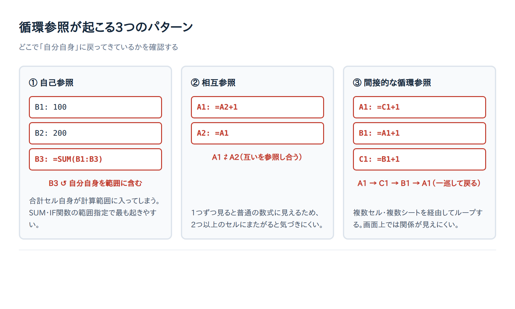 【解決済み】Excelの循環参照エラーの直し方｜原因4パターン・見つけ方・反復計算の設定