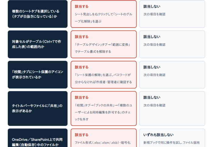 【解決済み】Excelでセル結合ができない・グレーアウトする原因と直し方6選
