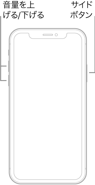 Apple公式サポートが示すFace ID搭載iPhoneの強制再起動手順の図解