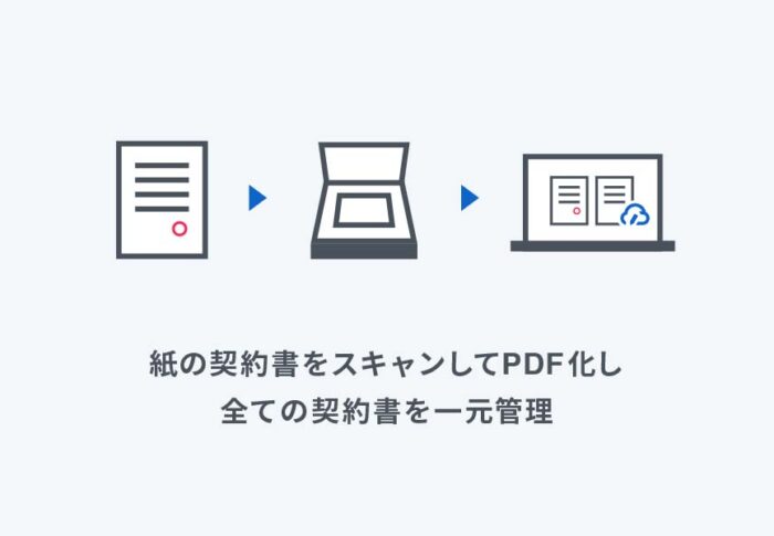 クラウドサインで契約書に電子署名する方法｜送り方・受け取り方・無料プランでできる範囲