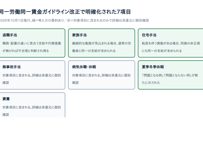 派遣社員の同一労働同一賃金、2026年10月1日から「説明を求める権利」が書面明記に｜対象者・聞き方・聞かなかった場合
