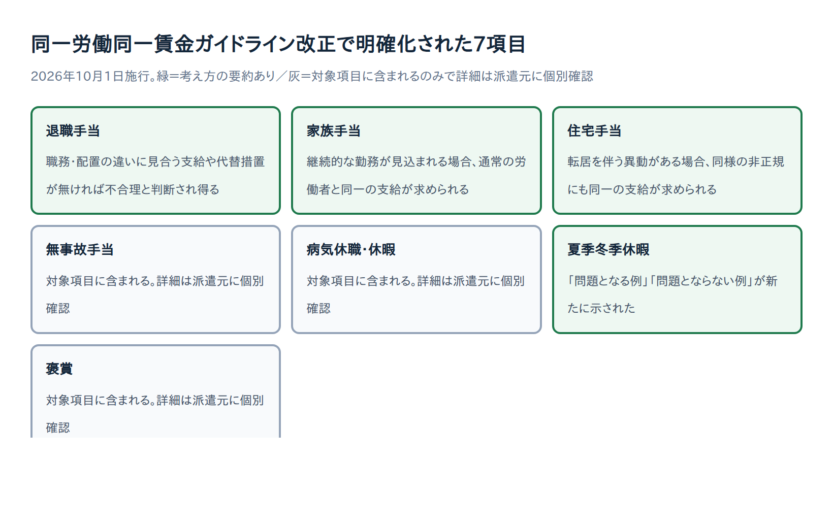 派遣社員の同一労働同一賃金、2026年10月1日から「説明を求める権利」が書面明記に｜対象者・聞き方・聞かなかった場合
