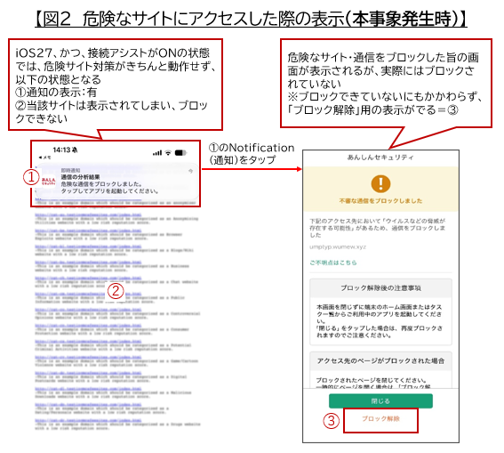 危険サイトがブロックされない異常時の表示