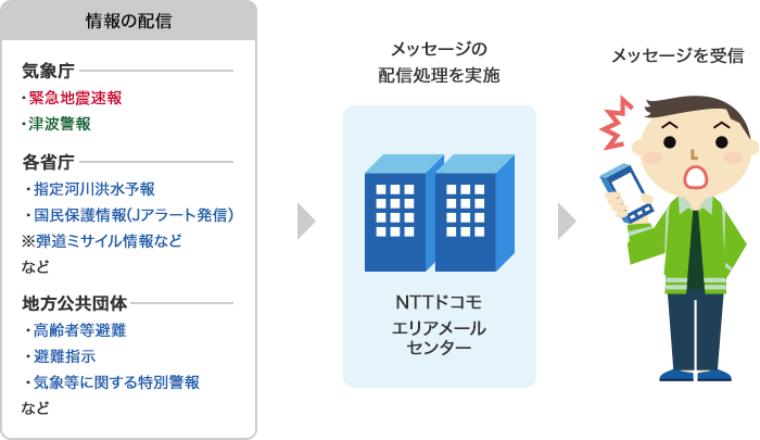 緊急速報メール（Jアラート）が届かない原因と直し方｜iPhone・Android設定チェックリスト