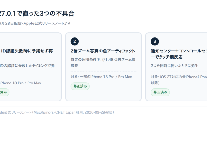 【解決済み】iOS 27.0.1でiPhone 18 Pro/Pro Maxの不具合3つが直った件｜まだ残る不具合と対処法