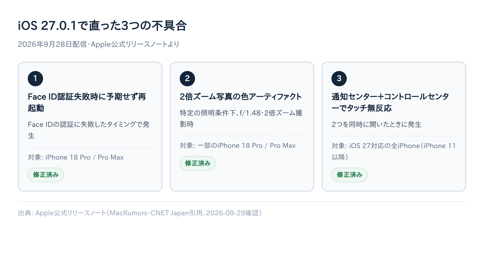 【解決済み】iOS 27.0.1でiPhone 18 Pro/Pro Maxの不具合3つが直った件｜まだ残る不具合と対処法