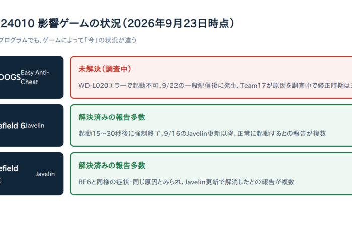 KB5124010でWARDOGS・Battlefield 6が起動しない原因と対処法5選【2026年9月時点】