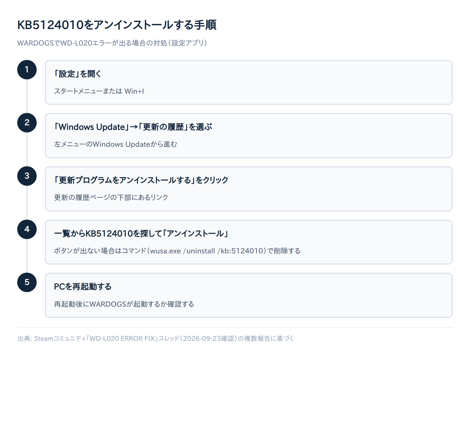 KB5124010をアンインストールする手順(設定アプリで5ステップ)