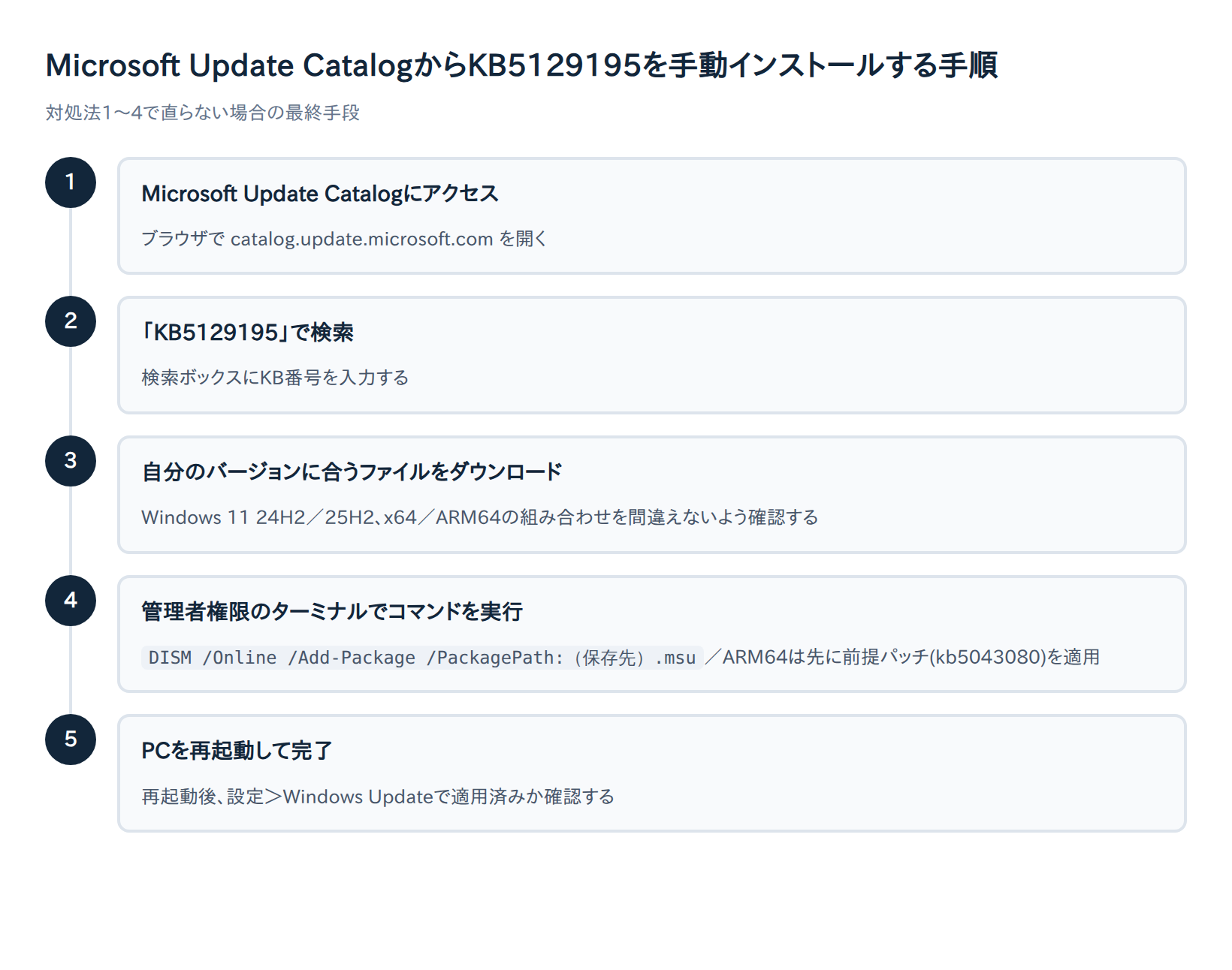 Microsoft Update CatalogからKB5129195を手動インストールする手順