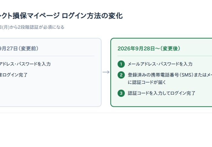 三井ダイレクト損保マイページの2段階認証はいつから？認証コードが届かない時の対処法7選【2026年9月28日開始】