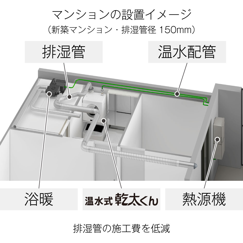 マンションでの排湿管・温水配管の接続関係を示したリンナイの図解