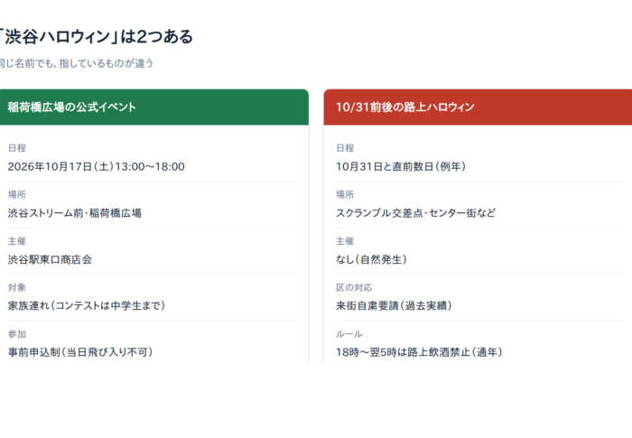 渋谷ハロウィン2026はいつ？稲荷橋広場の公式仮装イベントと10/31前後の規制は別物【9/23時点】
