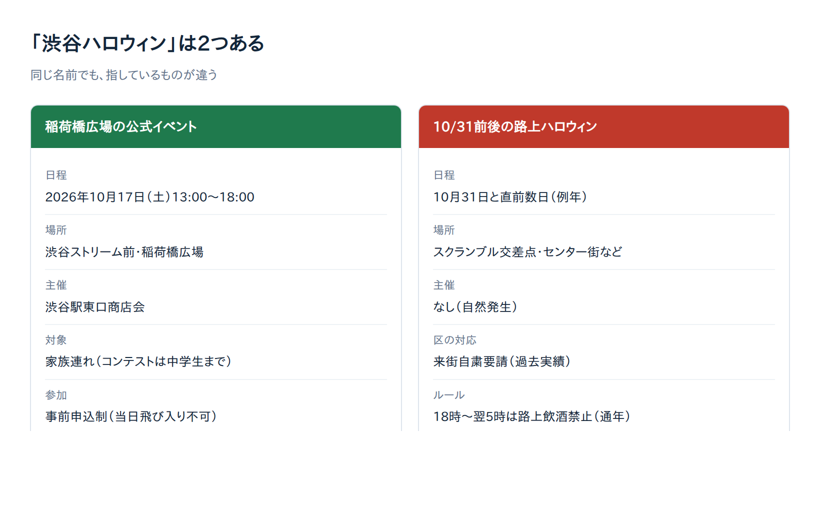 渋谷ハロウィン2026はいつ？稲荷橋広場の公式仮装イベントと10/31前後の規制は別物【9/23時点】