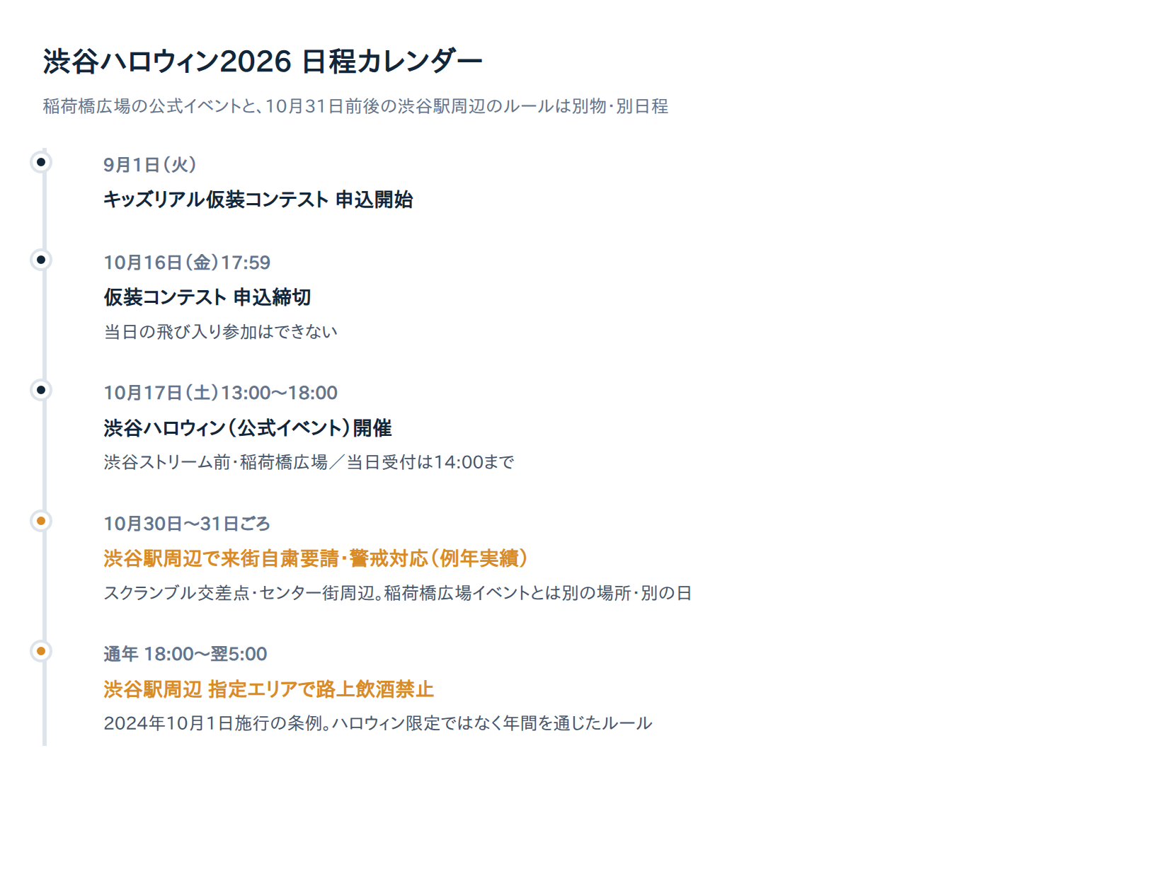 渋谷ハロウィン2026の日程カレンダー（申込開始・締切・イベント本番・10月31日前後の警戒対応の時系列）