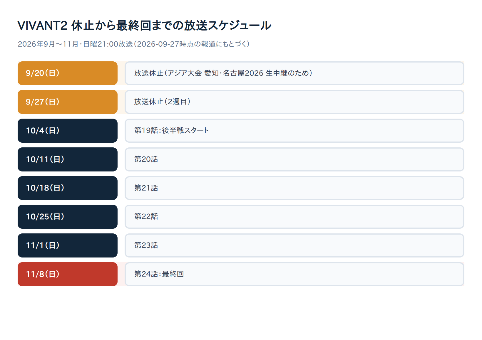 VIVANT2 休止から最終回までの放送スケジュール図解