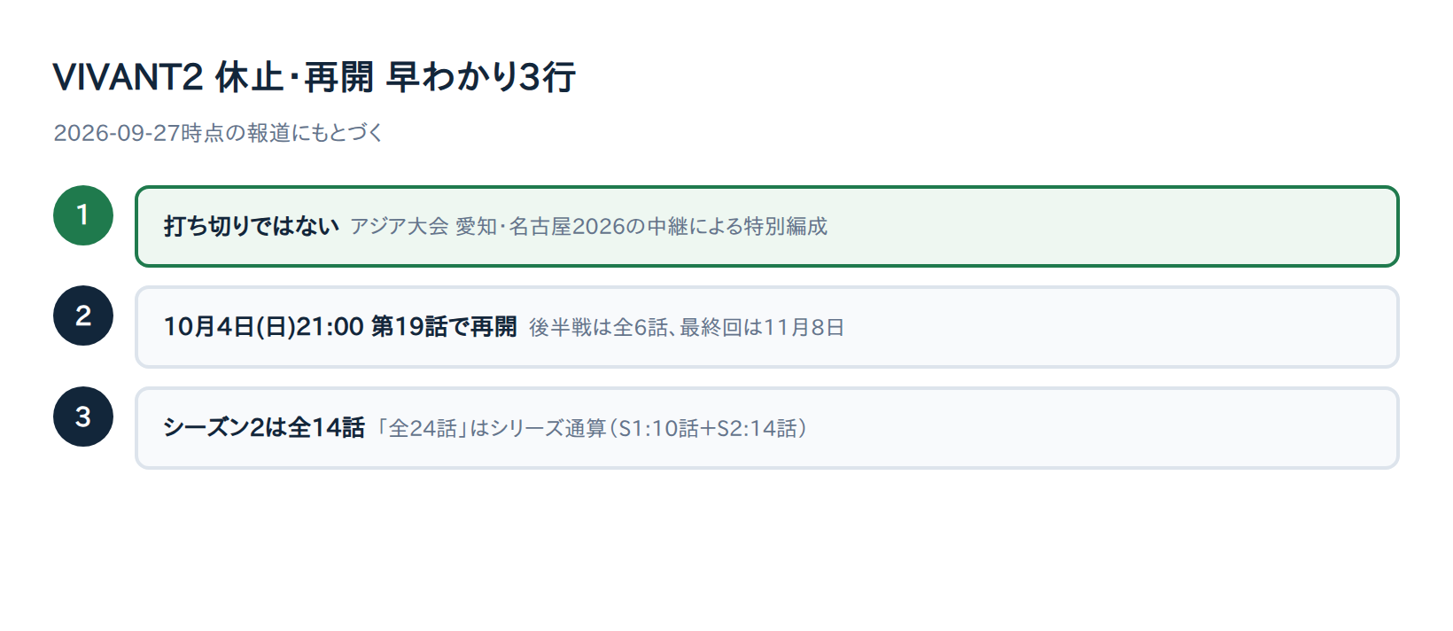 VIVANT2 休止・再開 早わかり3行の図解