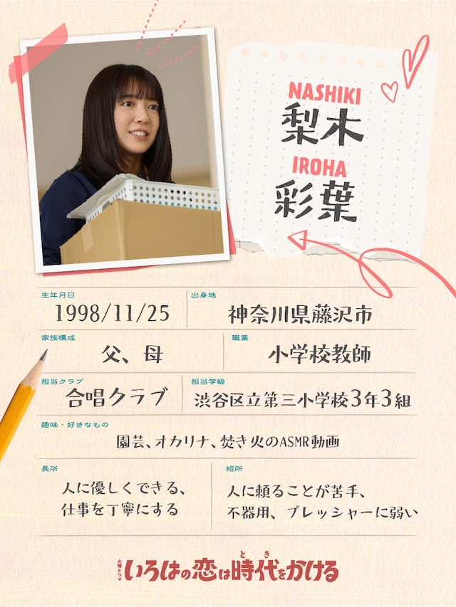 「いろはの恋は時代をかける」の役柄ビジュアル