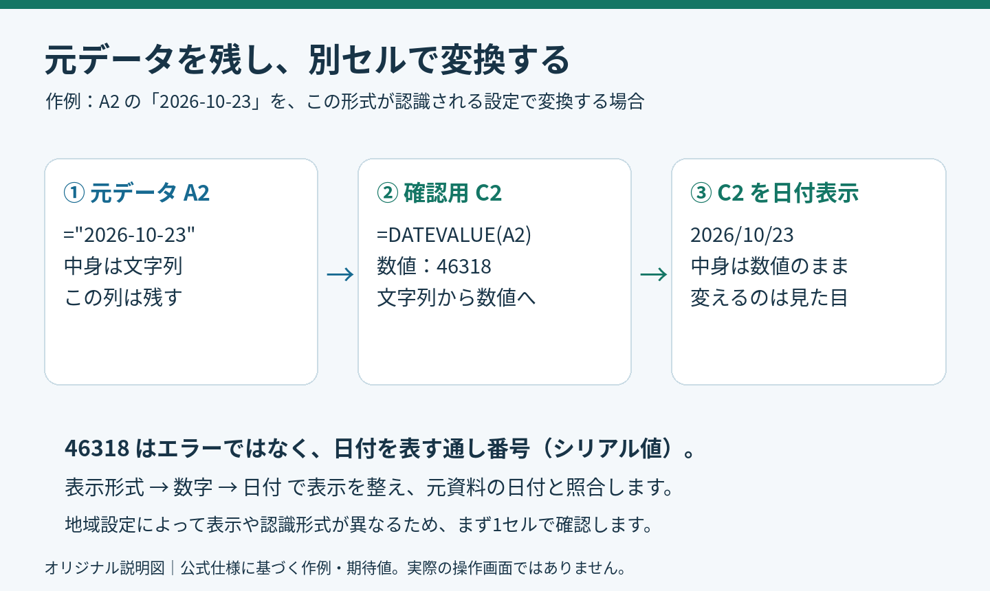 元データを残しDATEVALUEで数値へ変換してから日付表示にする流れ