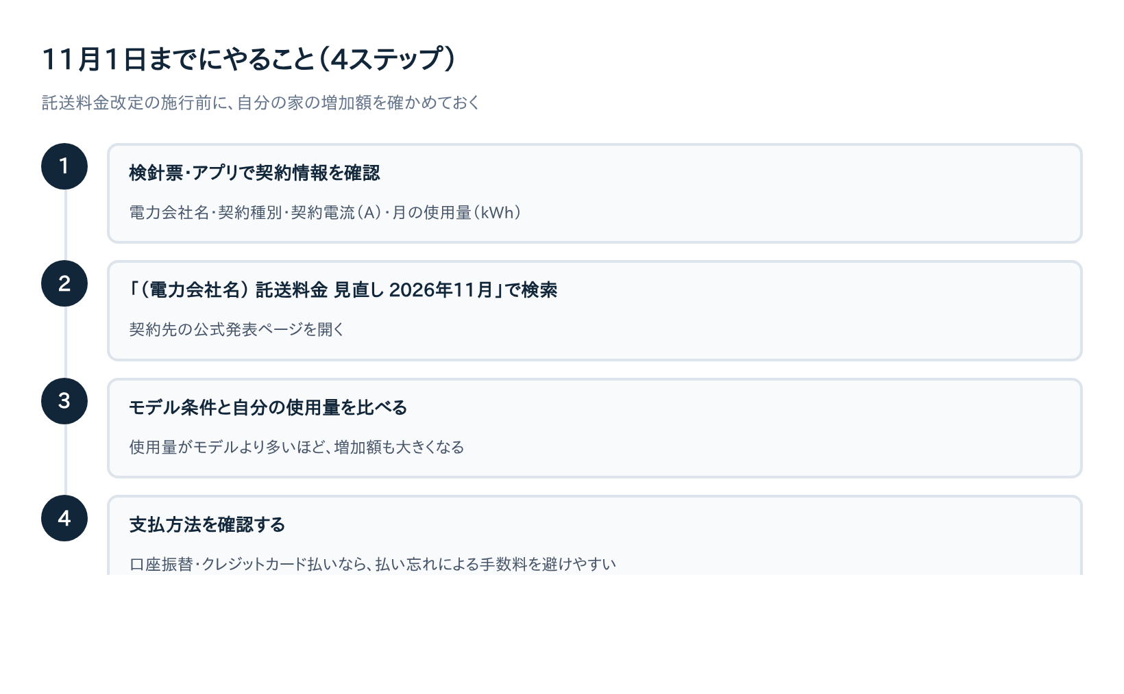 11月1日までにやること4ステップの図解