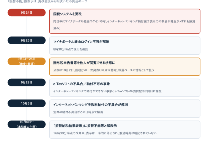 e-Taxの「振替納税結果表示」で振替不能と出たら｜納税できているか確認する3つの対処法