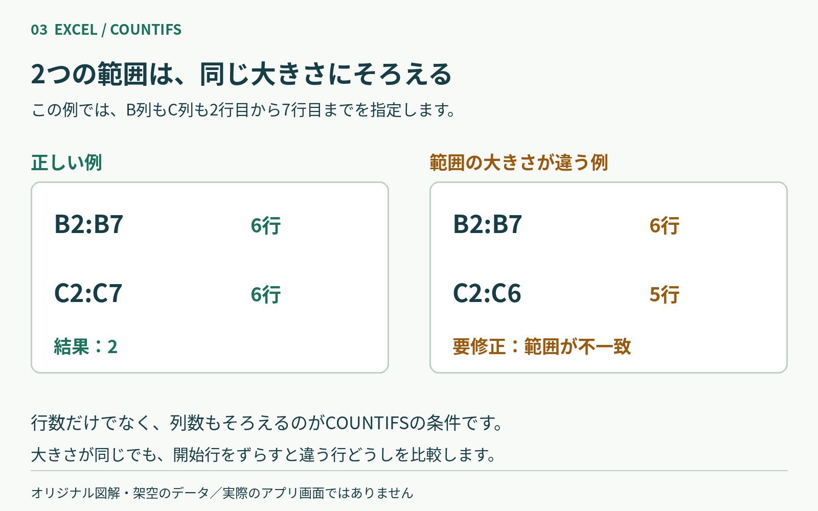COUNTIFSで範囲の行数と列数をそろえる図