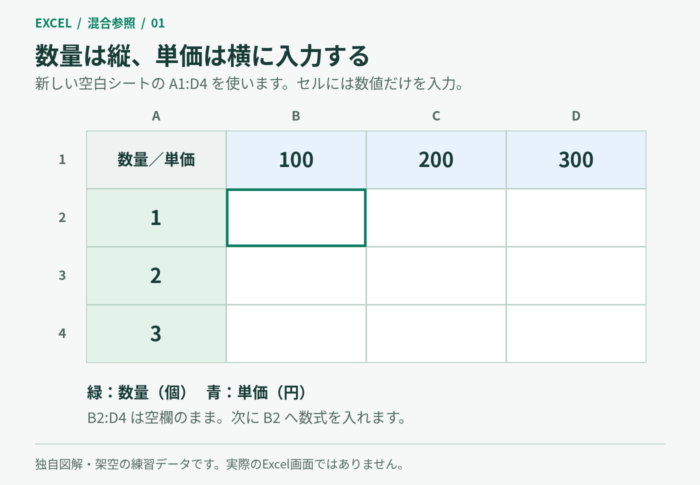 Excelの数式を縦横にコピーする方法｜混合参照で単価と数量の計算表を作る