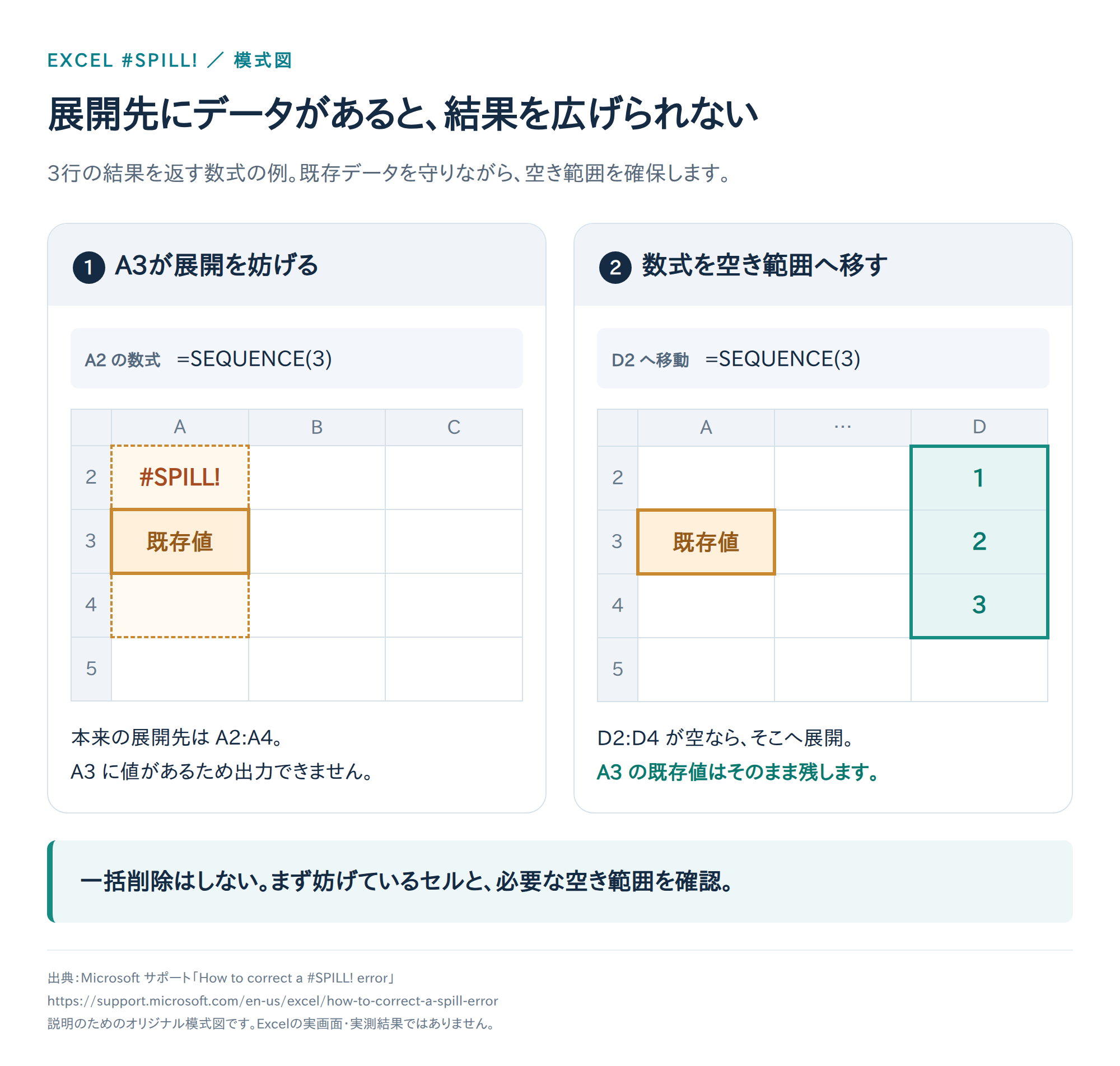 既存の値を残し、スピル数式を空き範囲へ移す模式図