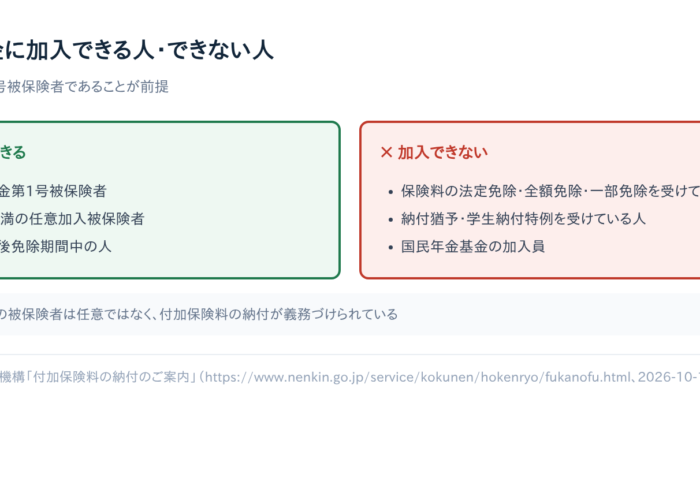 【付加年金】申し込み方法｜対象者・必要書類・窓口を4ステップで確認