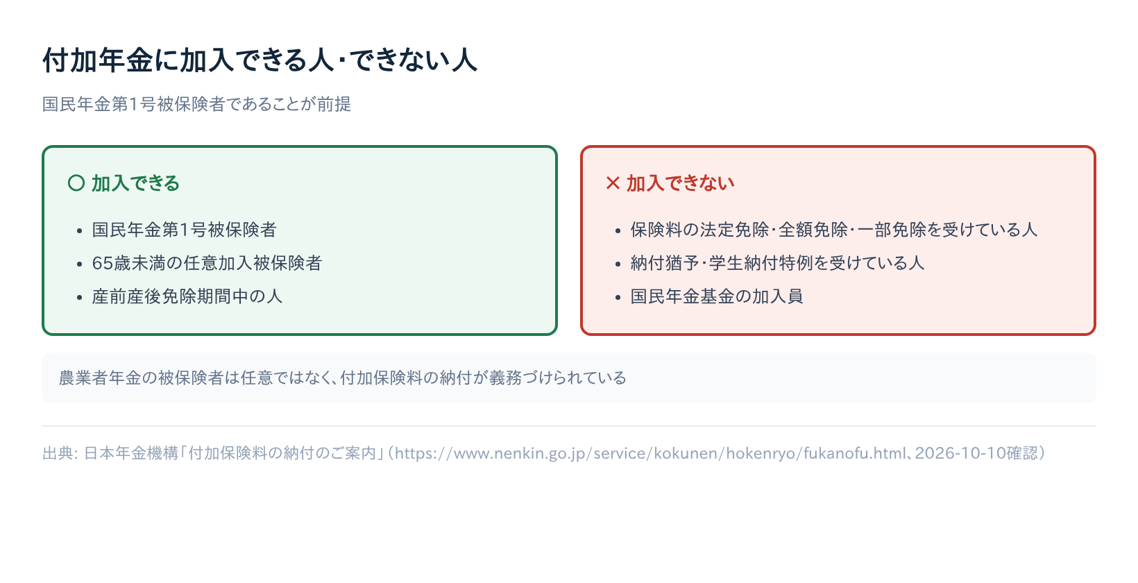【付加年金】申し込み方法｜対象者・必要書類・窓口を4ステップで確認