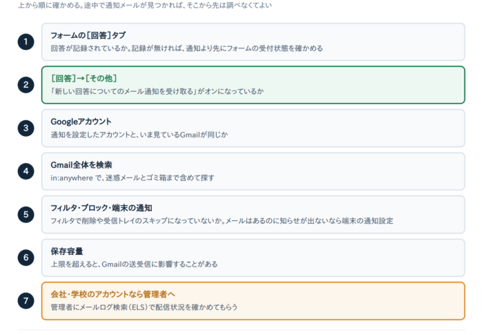 Googleフォームの回答通知が届かない原因と対処法7選｜Gmailで確認する方法