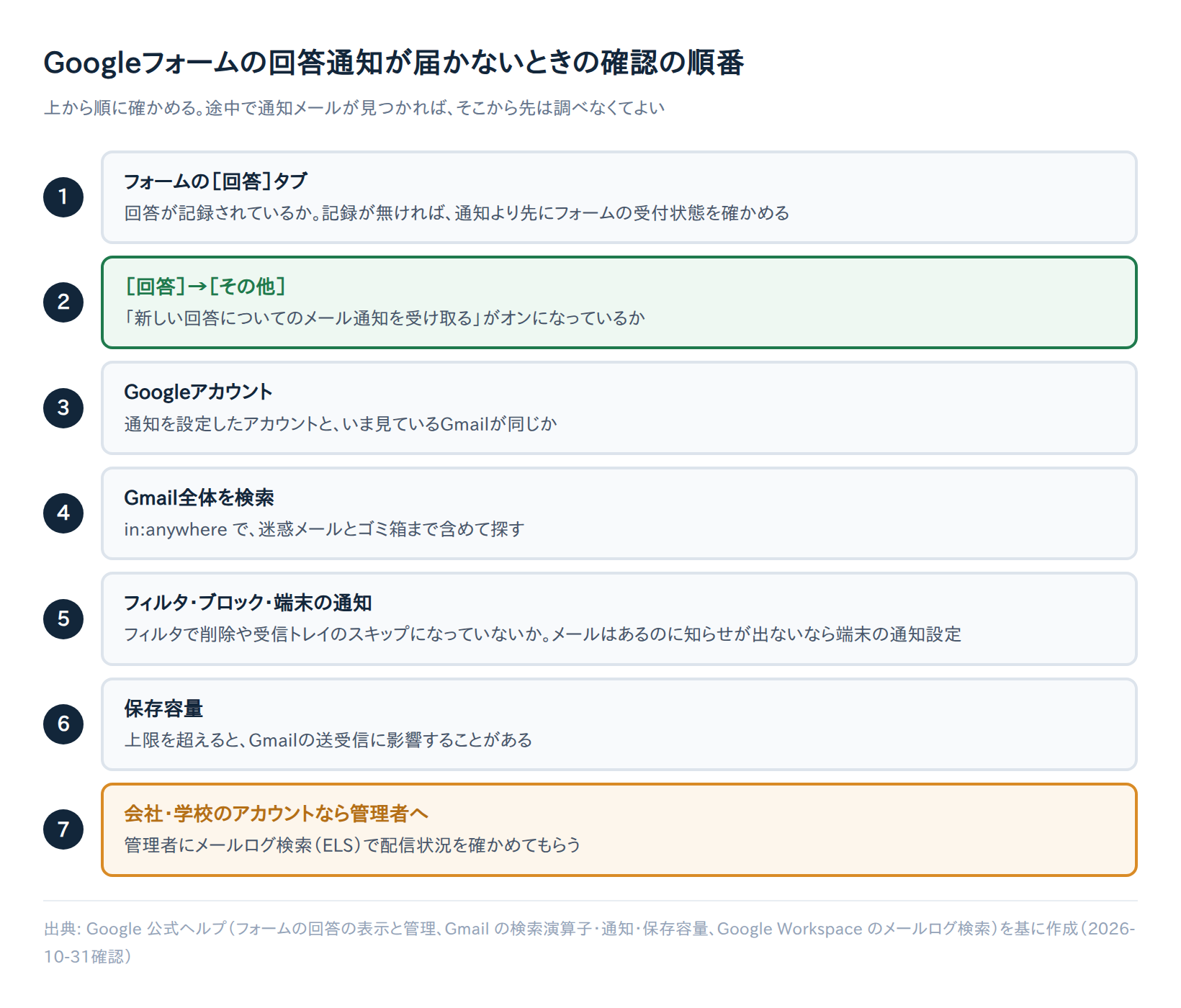 Googleフォームの回答通知が届かない原因と対処法7選｜Gmailで確認する方法