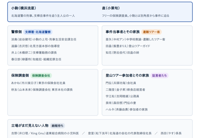 「LOST10」相関図とキャスト一覧｜登場人物の関係を整理【横浜流星×小栗旬】