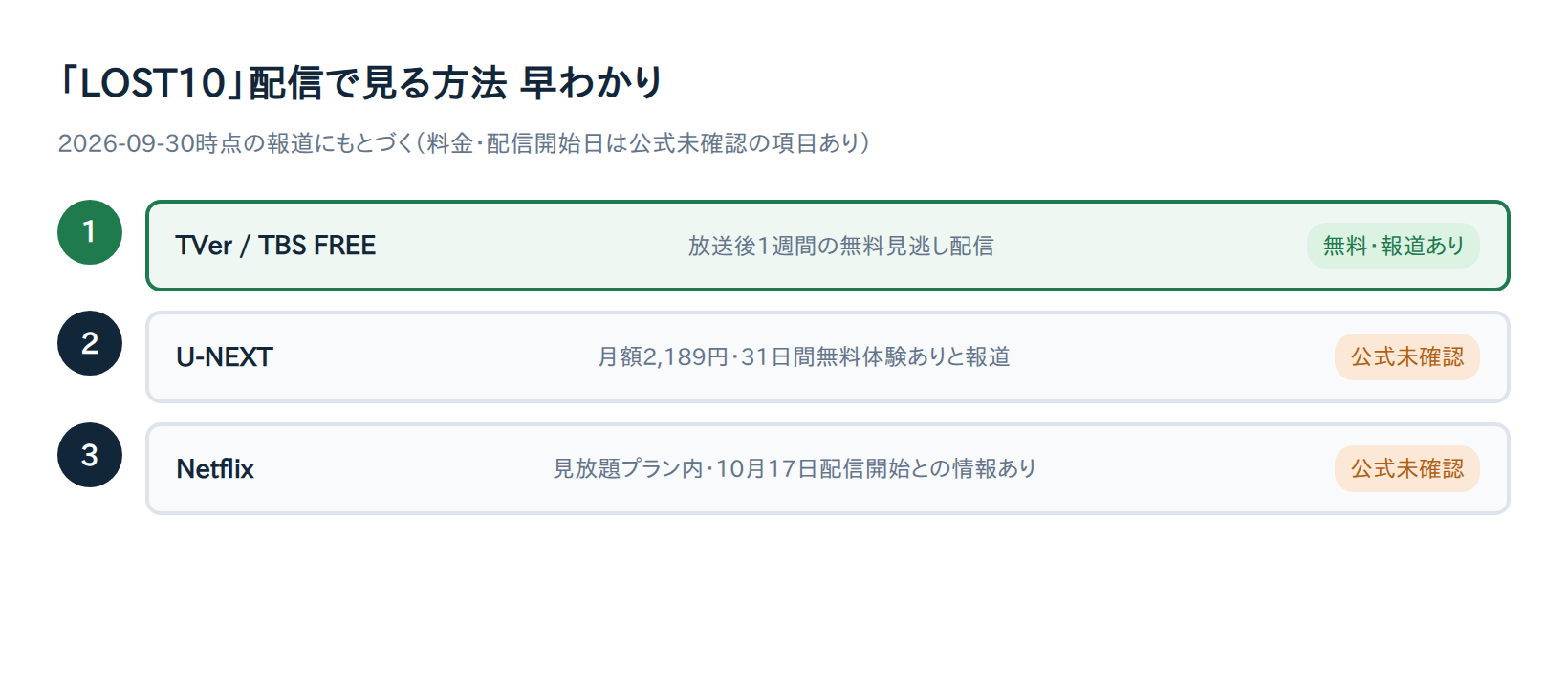 「LOST10」配信で見る方法の比較表