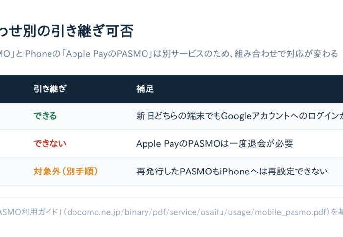 【解決済み】モバイルPASMO機種変更で定期・残高が引き継げない原因と対処法5選