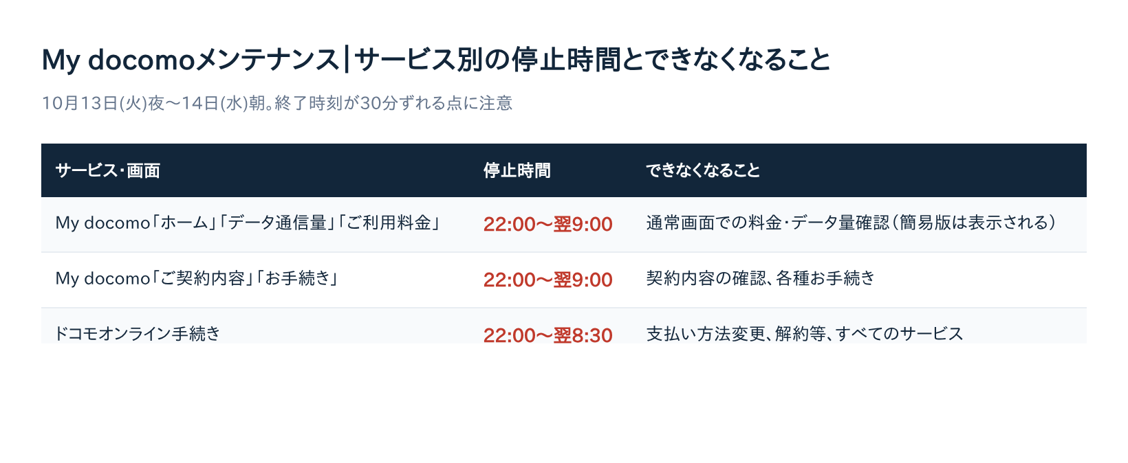 My docomoメンテナンス サービス別の停止時間とできなくなること対応表