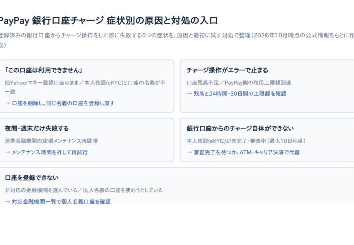 PayPayで銀行口座からチャージできない原因と対処法7選｜「この口座は利用できません」も解説【2026年10月時点】
