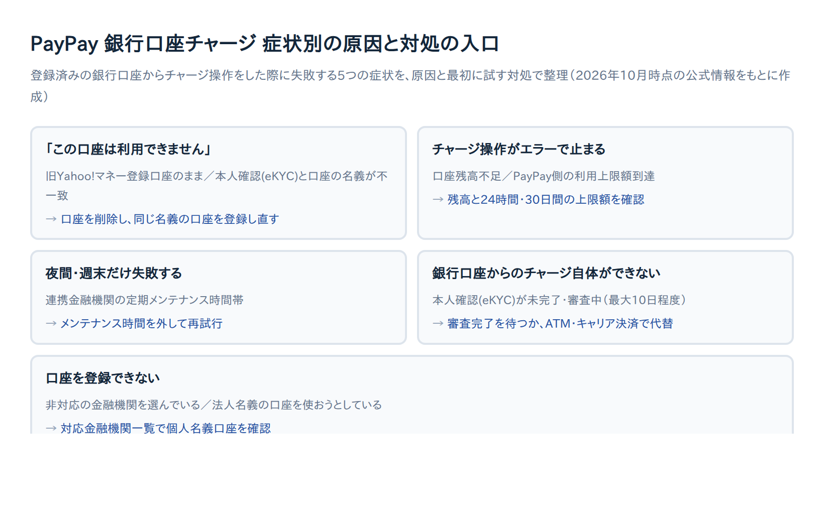PayPay銀行口座チャージ 症状別の原因と対処の入口