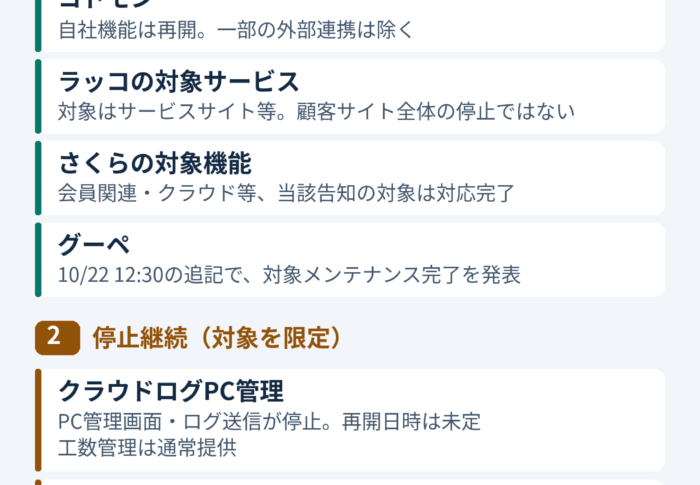 PHP脆弱性対応のサービス停止・再開状況｜10月23日確認
